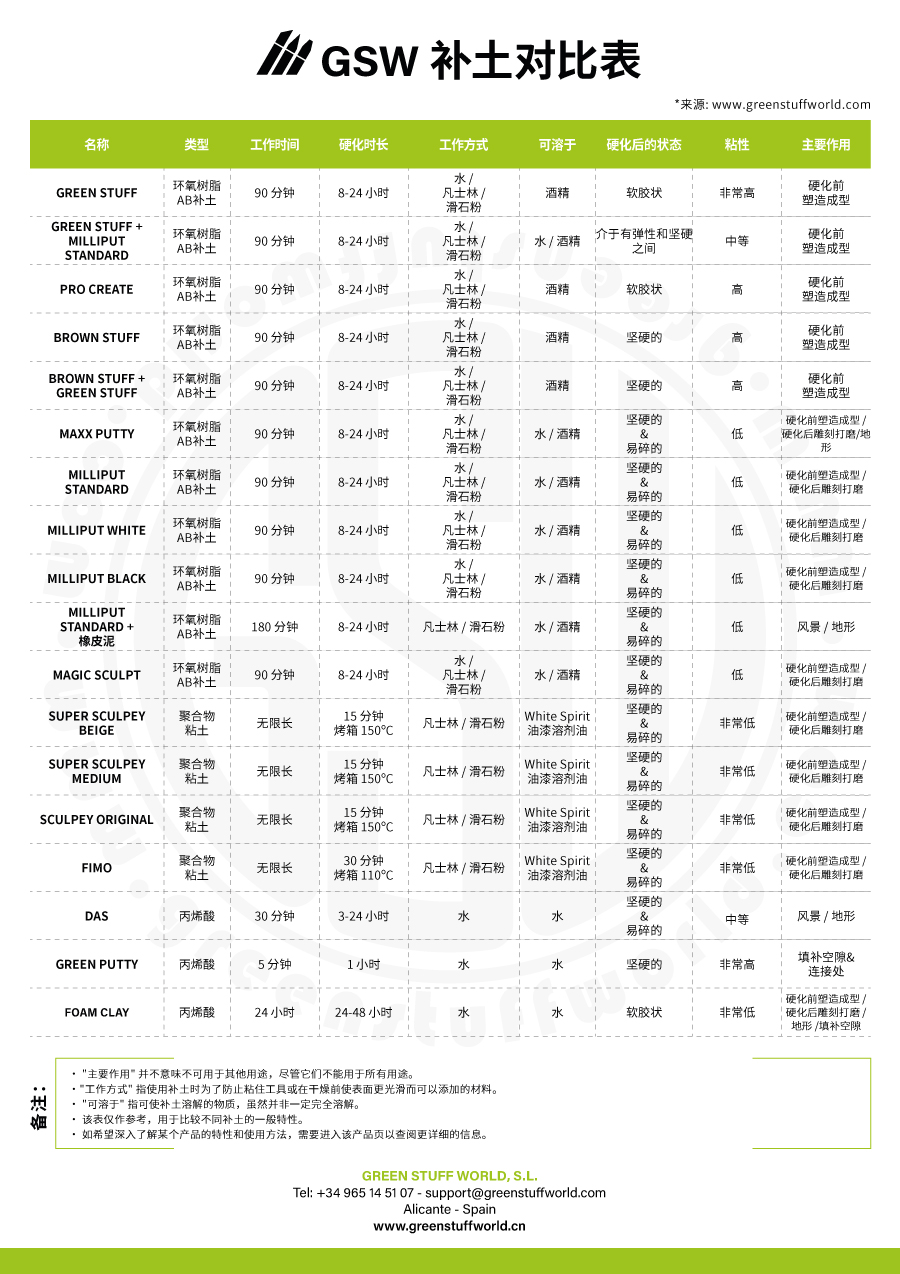 CN-GSW-PUTTIES-COMPARATIVE.jpg