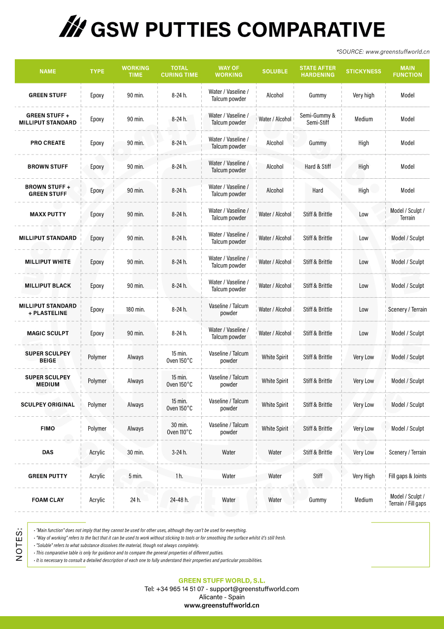 EN(CN)-GSW-PUTTIES-COMPARATIVE.jpg