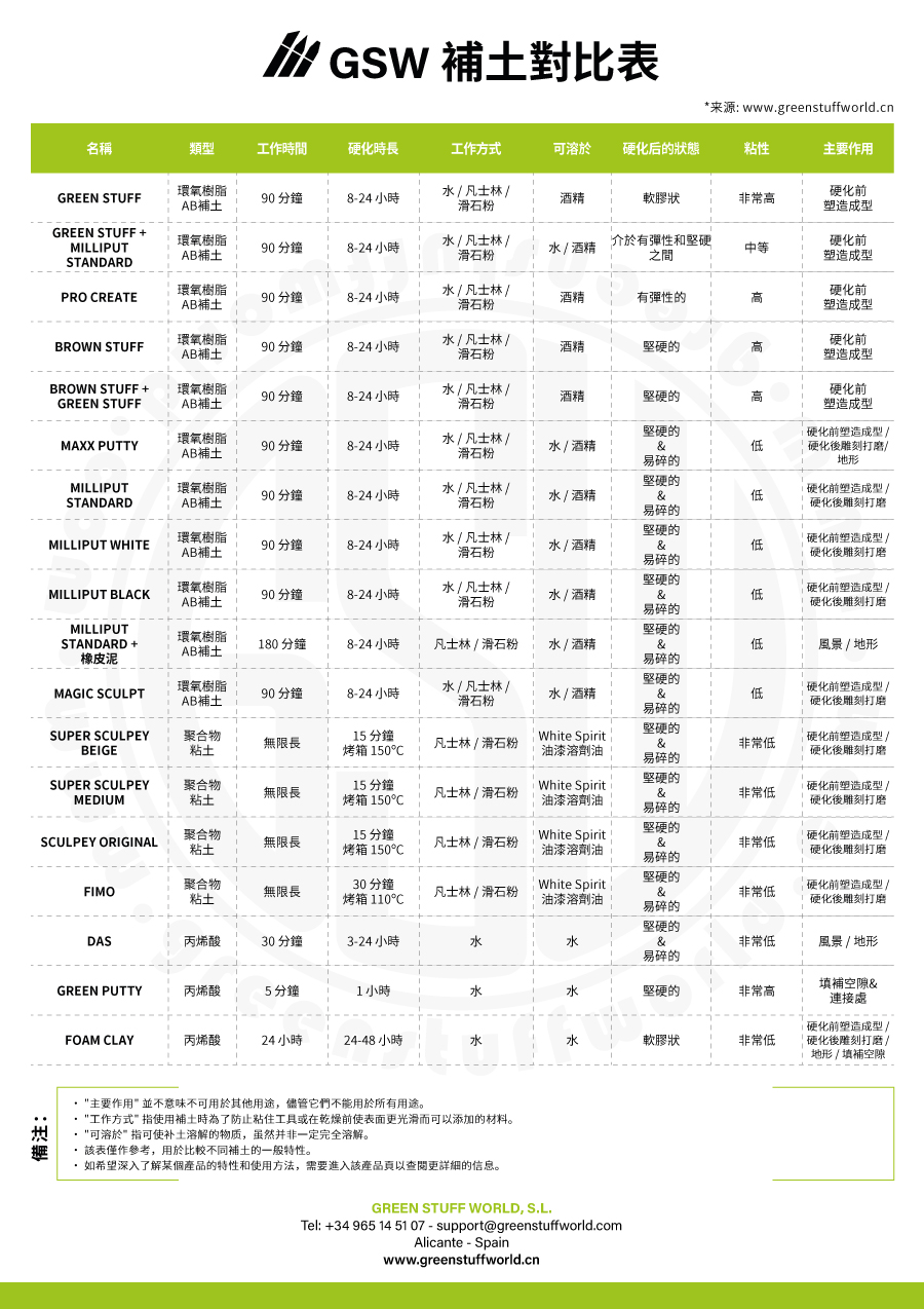 ZH-GSW-PUTTIES-COMPARATIVE